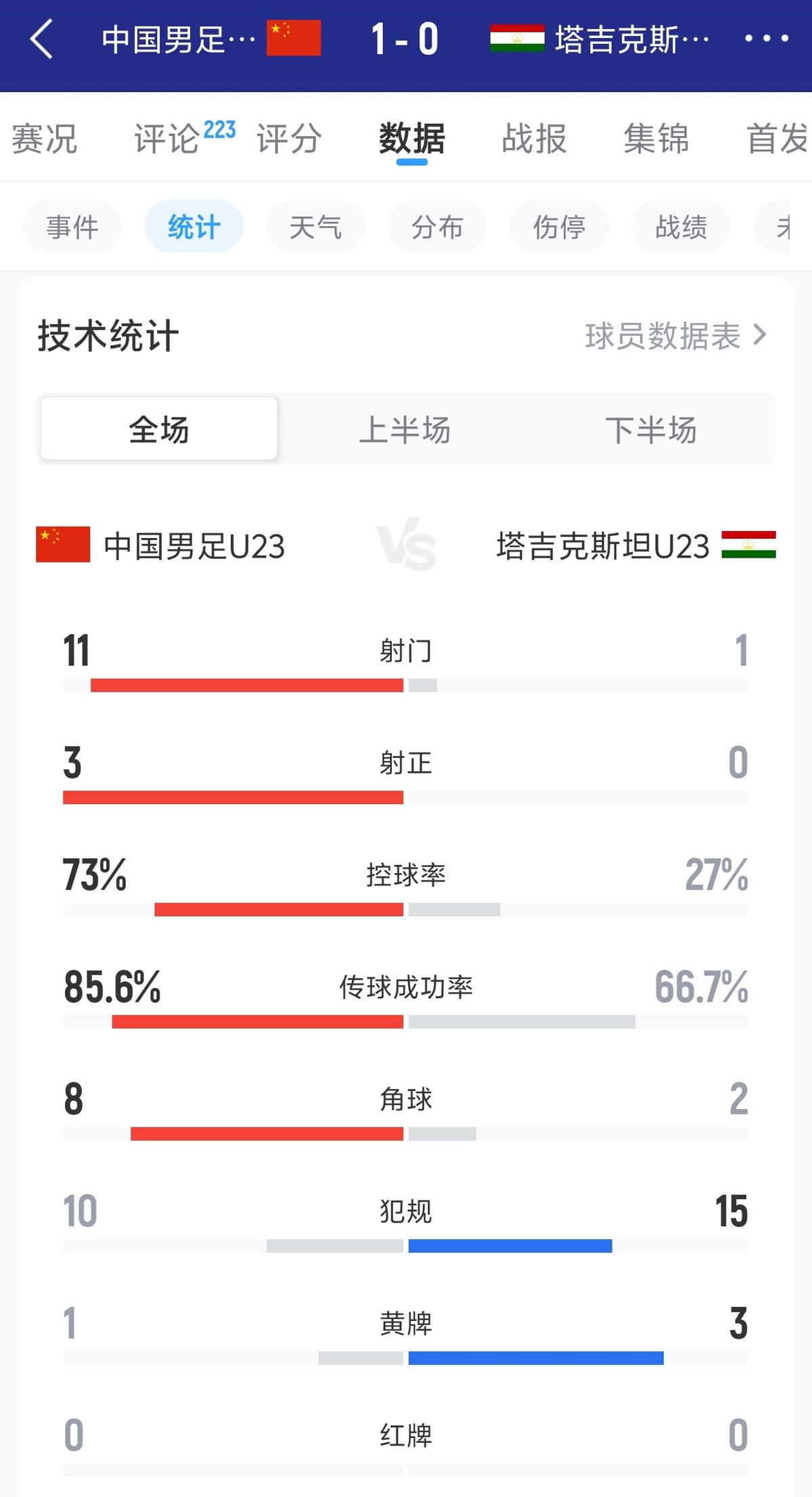 中超最新身价排名：克雷桑400万欧第1，米特里策下降，前十均外援